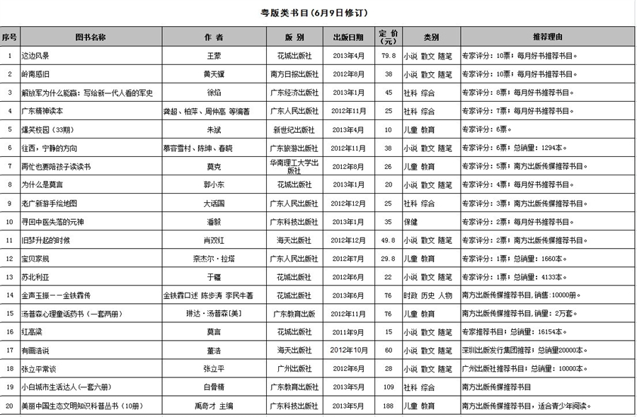 “南国书香节第三届年度最受读者关注十大图书榜”网络评选活动正式启动